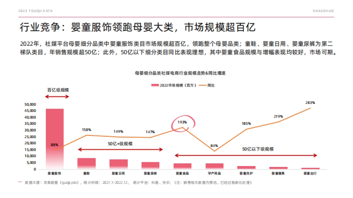 果集：2023母婴品类市场预见_第9页