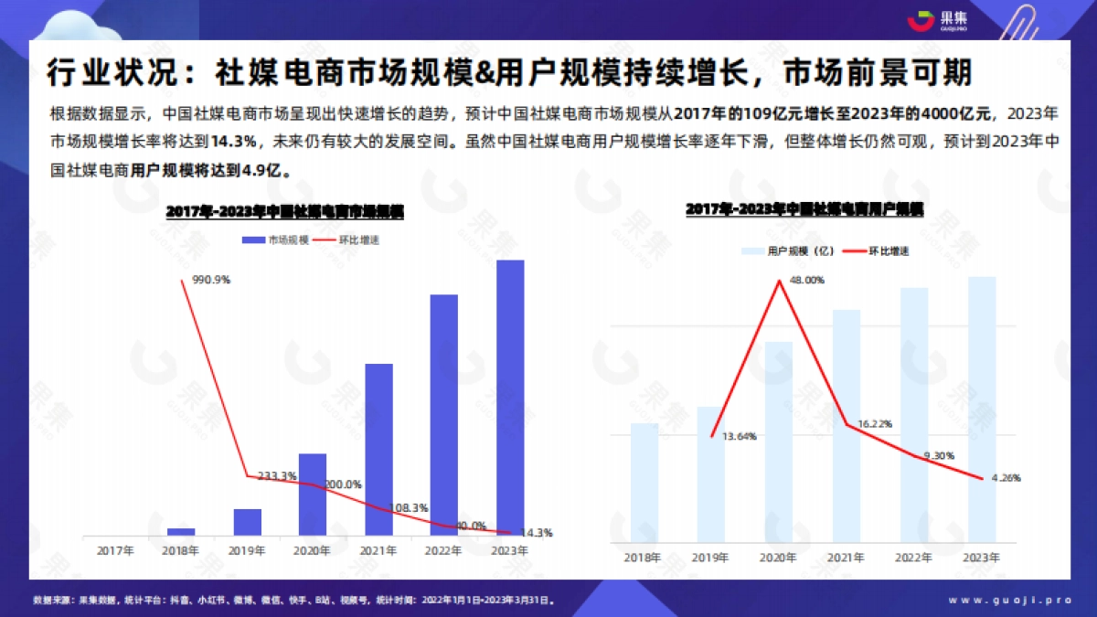果集：2023年Q1品牌自播趋势洞察_第4页