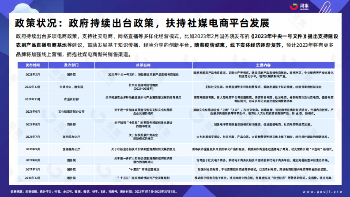 果集：2023年Q1品牌自播趋势洞察_第5页