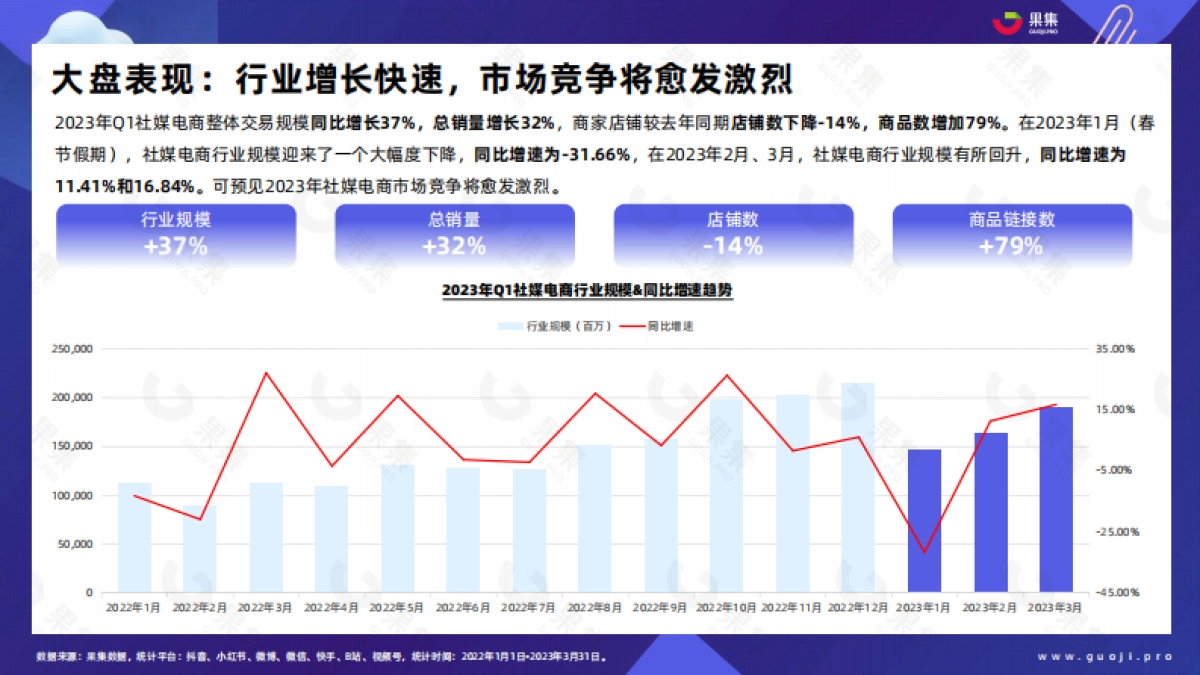 果集：2023年Q1品牌自播趋势洞察_第7页