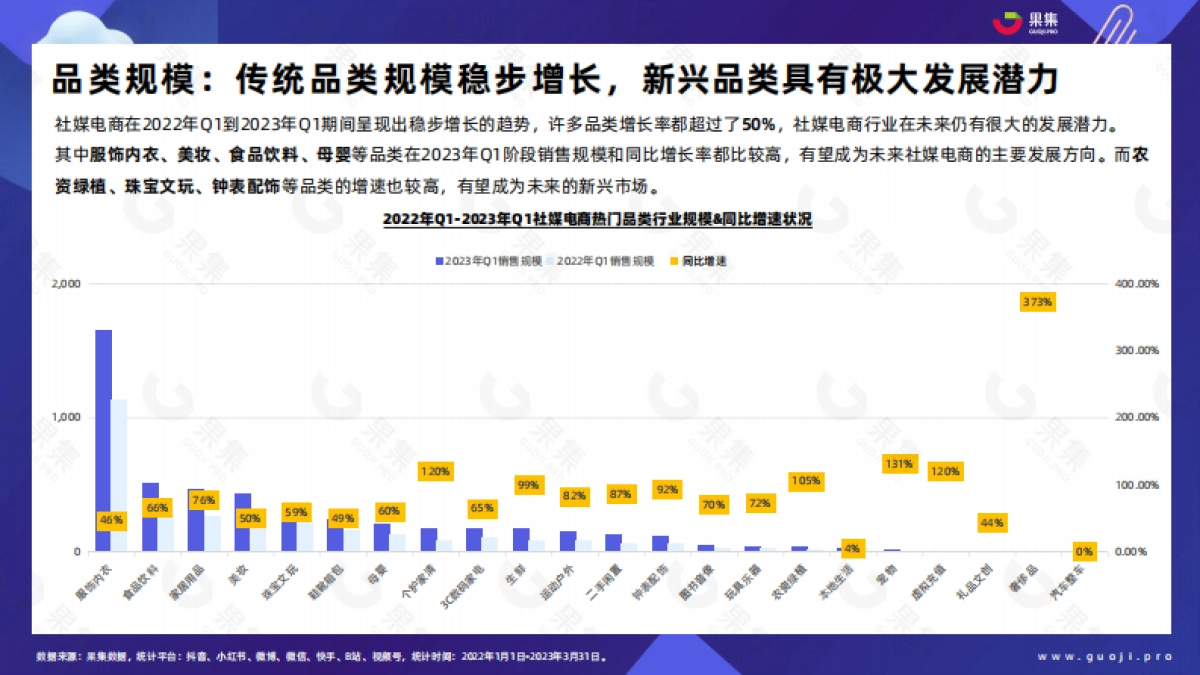 果集：2023年Q1品牌自播趋势洞察_第8页