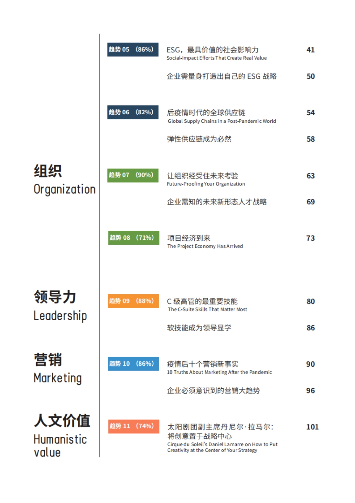 哈佛商业评论:2024未来管理趋势年度报告_第7页