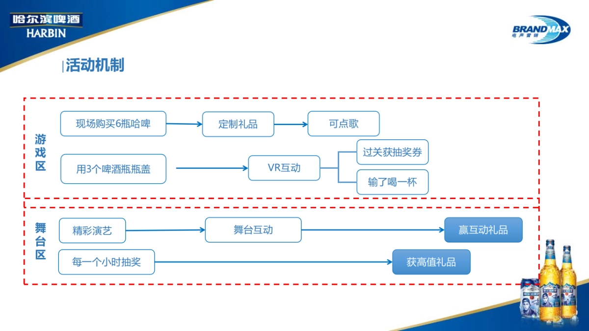 哈啤CNY食街派对方案_第7页