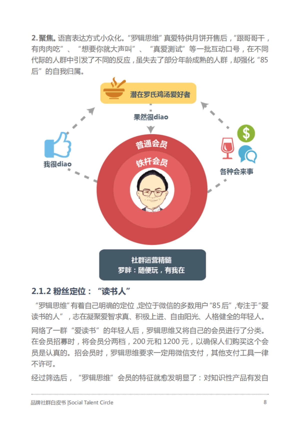 获客转化：品牌社群白皮书_第8页