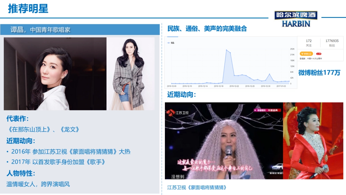 哈啤嘻哈女艺人推荐_第4页