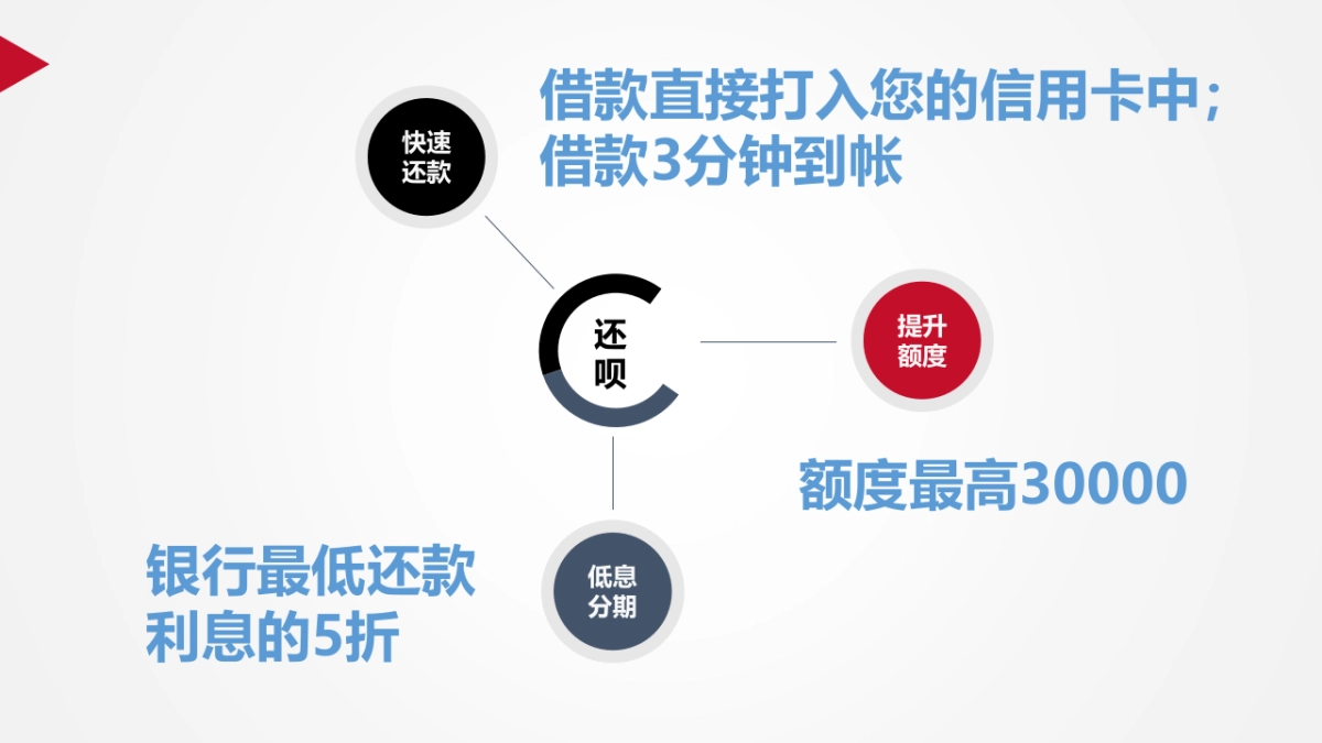 还呗2016-7-1(最新版）_第3页