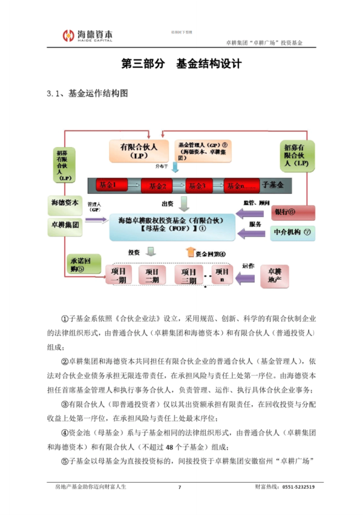 海德卓耕私募股权基金募集说明书完整版_第8页