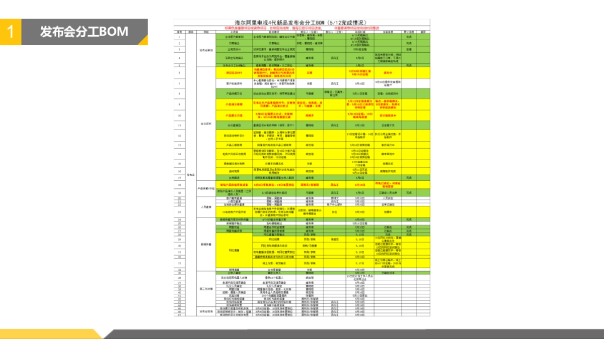 海尔阿里电视新品首发方案_第2页