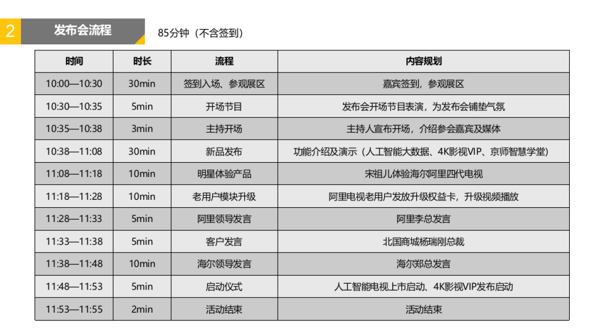 海尔阿里电视新品首发方案_第3页