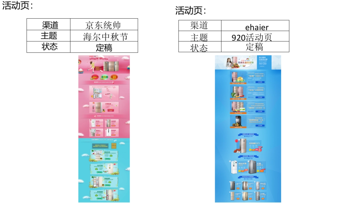 海尔冰箱9月总结_第10页