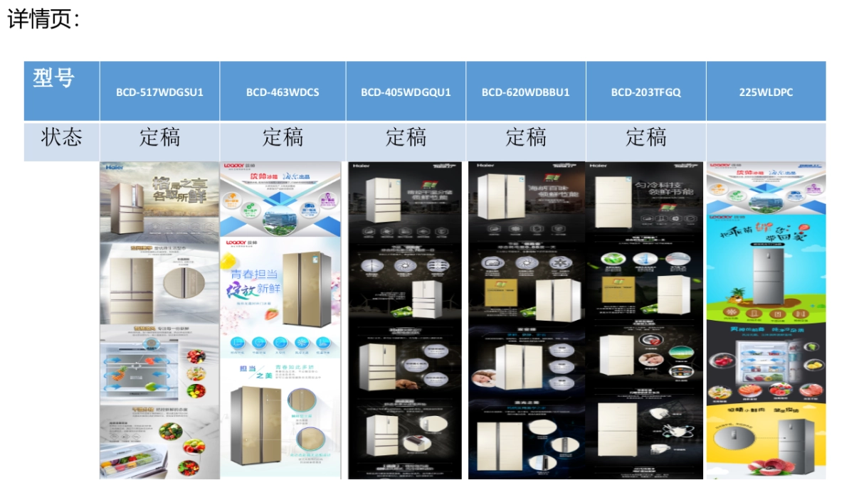 海尔冰箱9月总结_第2页