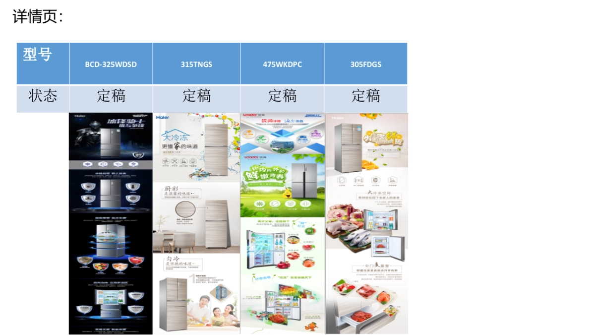 海尔冰箱9月总结_第3页