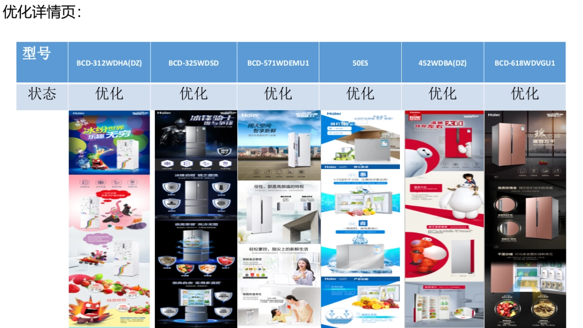 海尔冰箱9月总结_第5页
