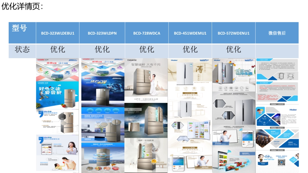 海尔冰箱9月总结_第6页