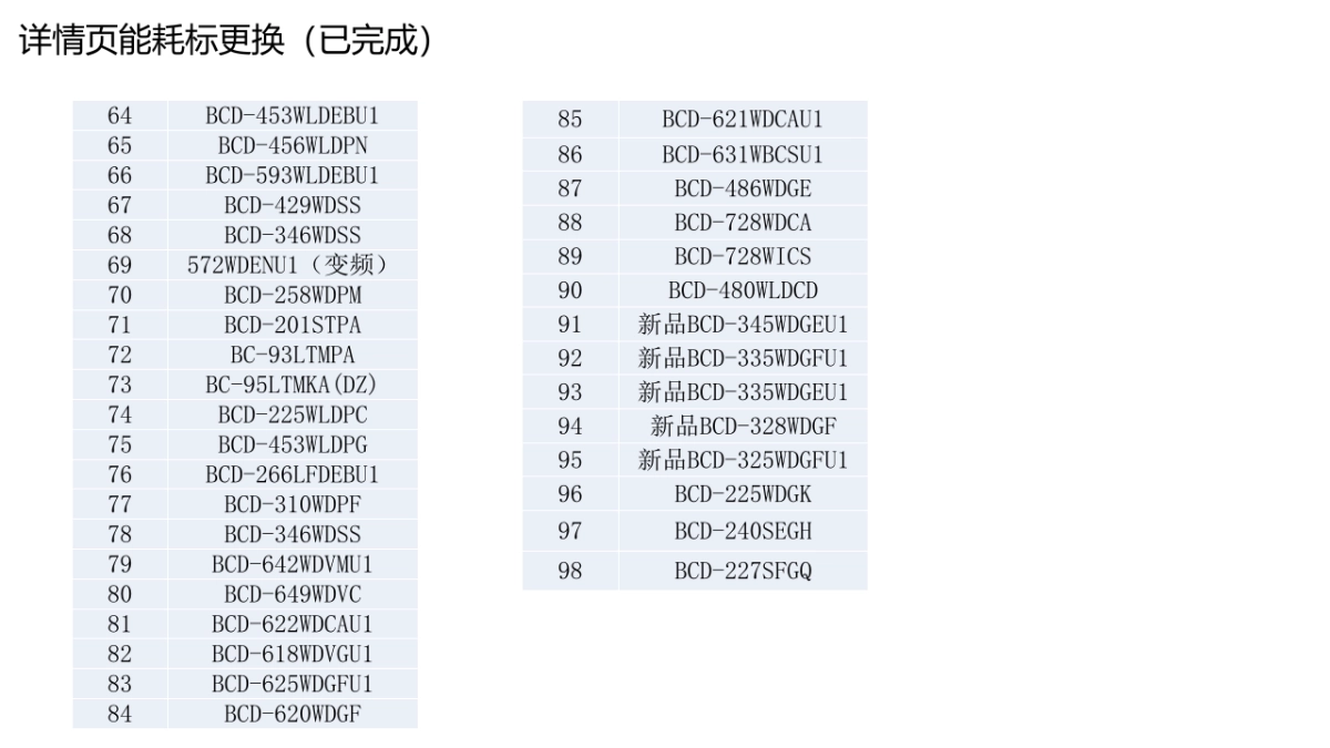 海尔冰箱9月总结_第8页