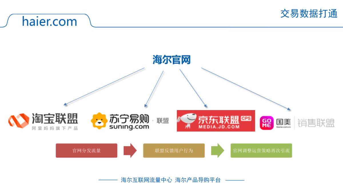 海尔官网2018年上半年总结_第10页