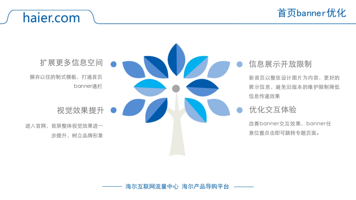 海尔官网2018年上半年总结_第6页