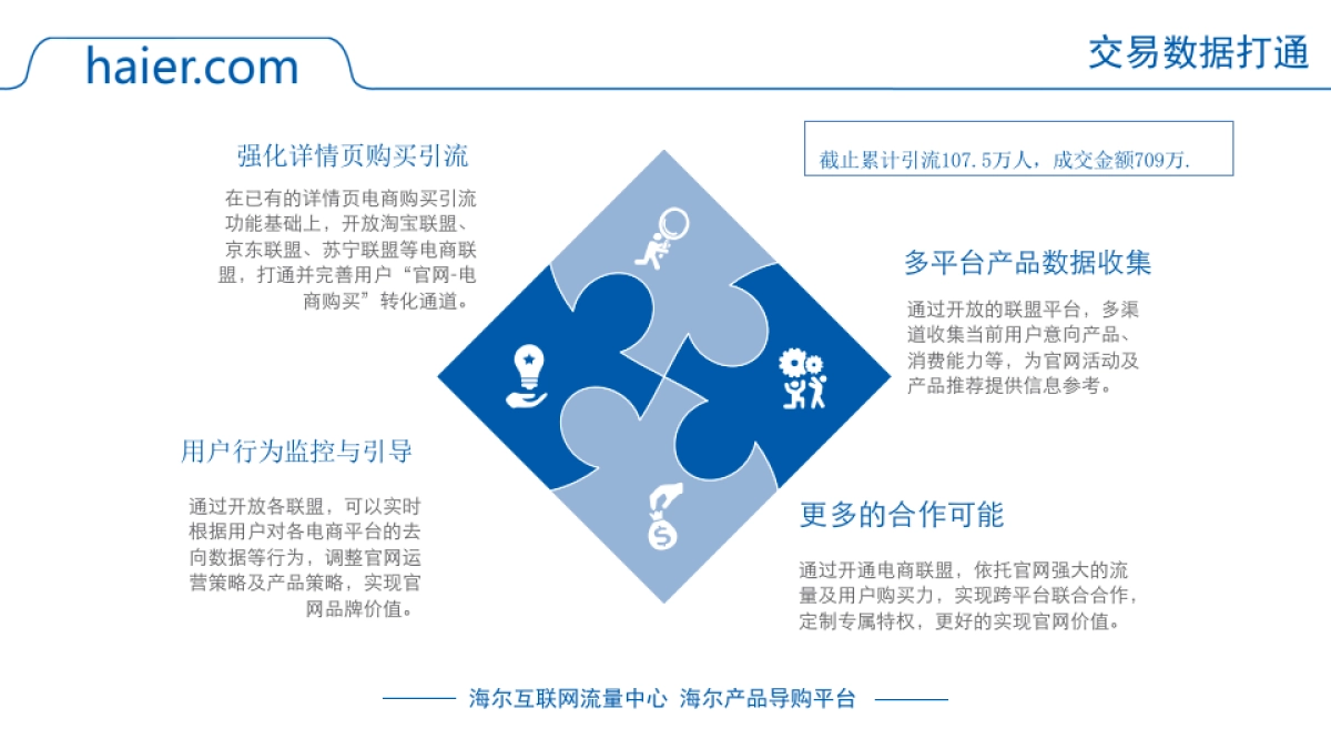 海尔官网2018年上半年总结_第9页
