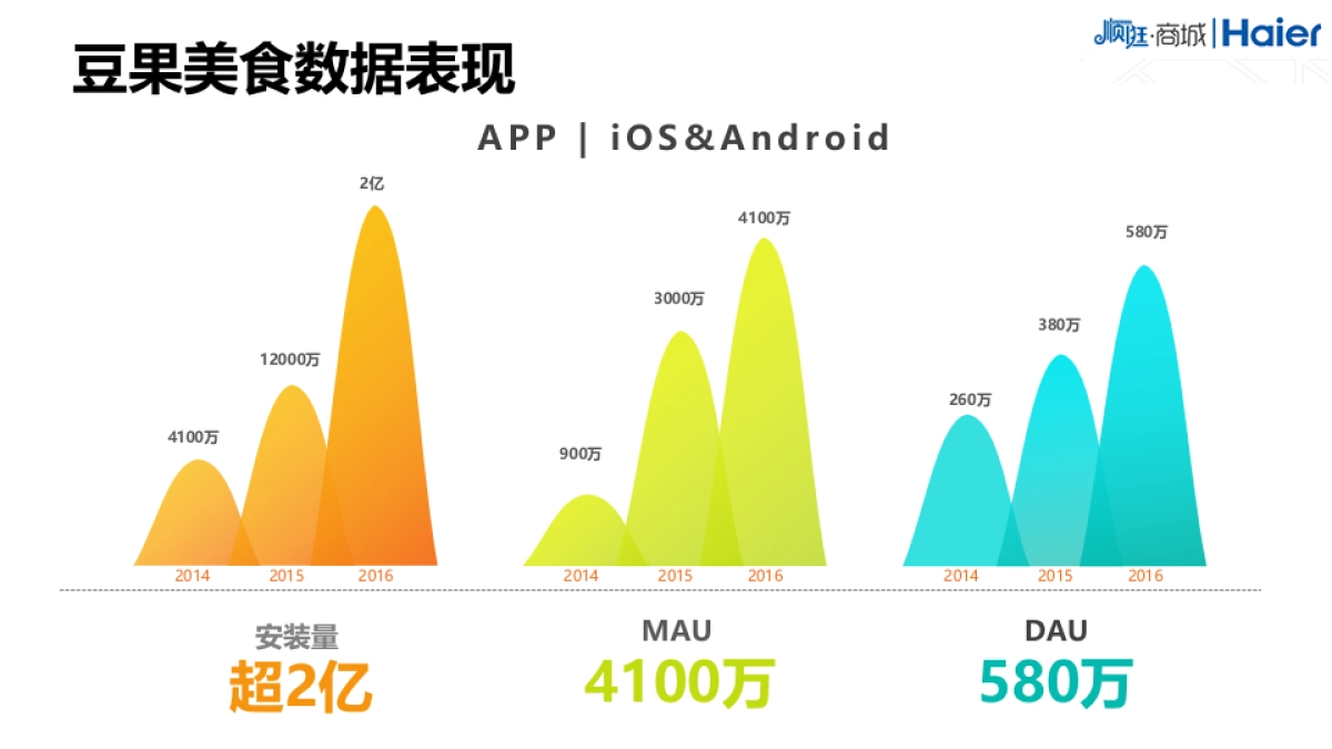 海尔顺逛920厨电产业线美食媒体推荐方案_第10页