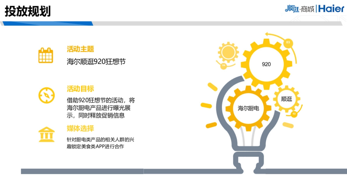 海尔顺逛920厨电产业线美食媒体推荐方案_第2页