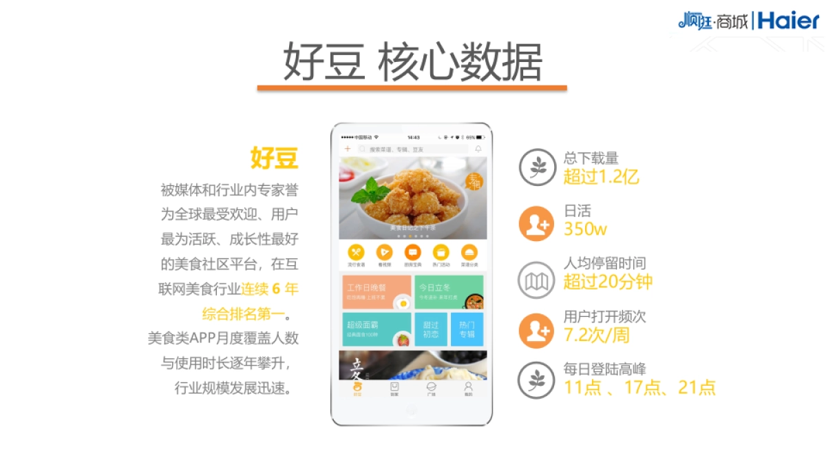 海尔顺逛920厨电产业线美食媒体推荐方案_第7页