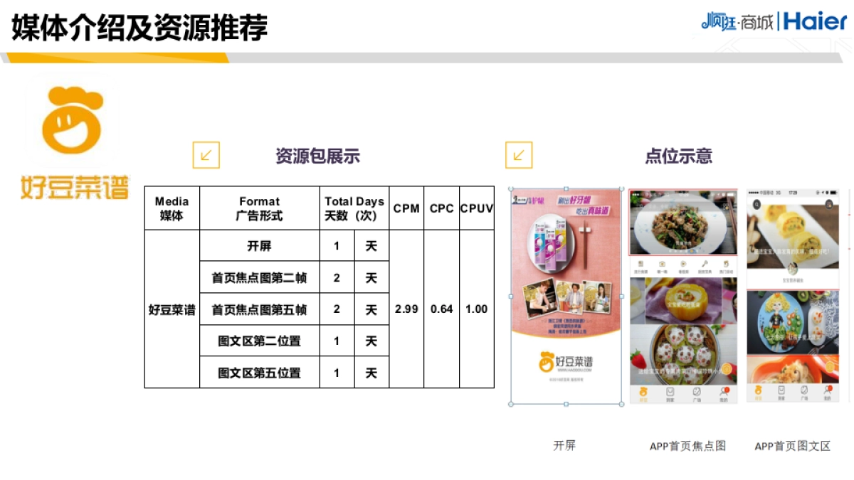 海尔顺逛920厨电产业线美食媒体推荐方案_第8页