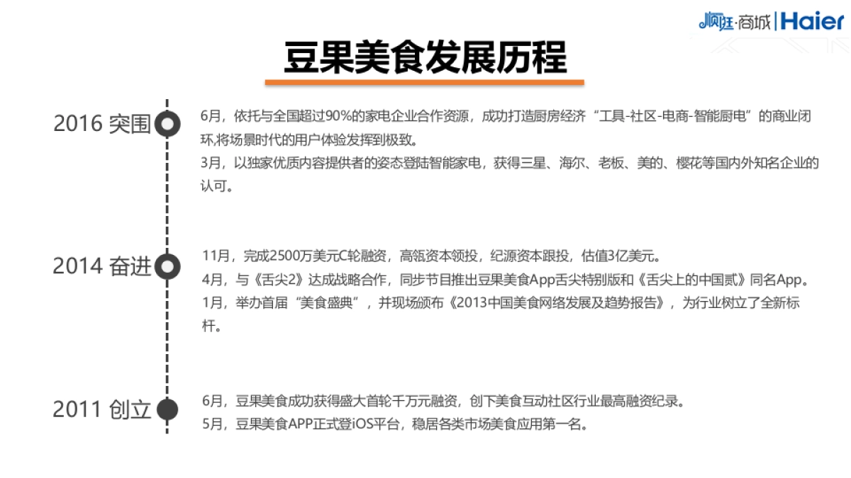 海尔顺逛920厨电产业线美食媒体推荐方案_第9页