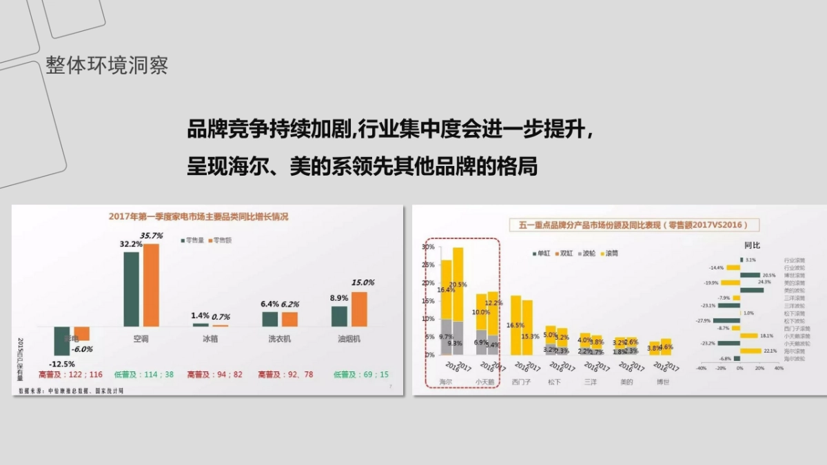 海尔洗衣机产业下半年媒介规划方案_第4页