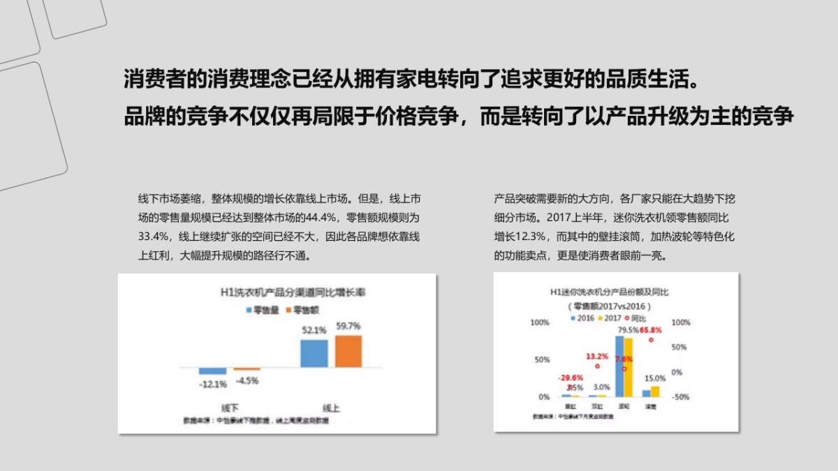 海尔洗衣机产业下半年媒介规划方案_第5页