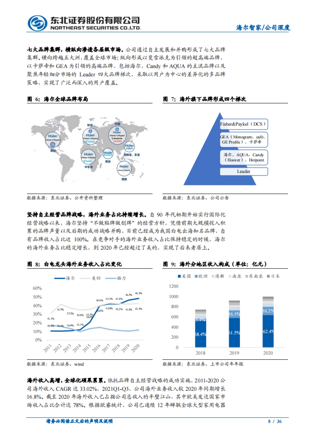 海尔智家(600690)深度系列报告(二):品牌化战略放眼四海,全方位布局硕果累累(获取_第8页