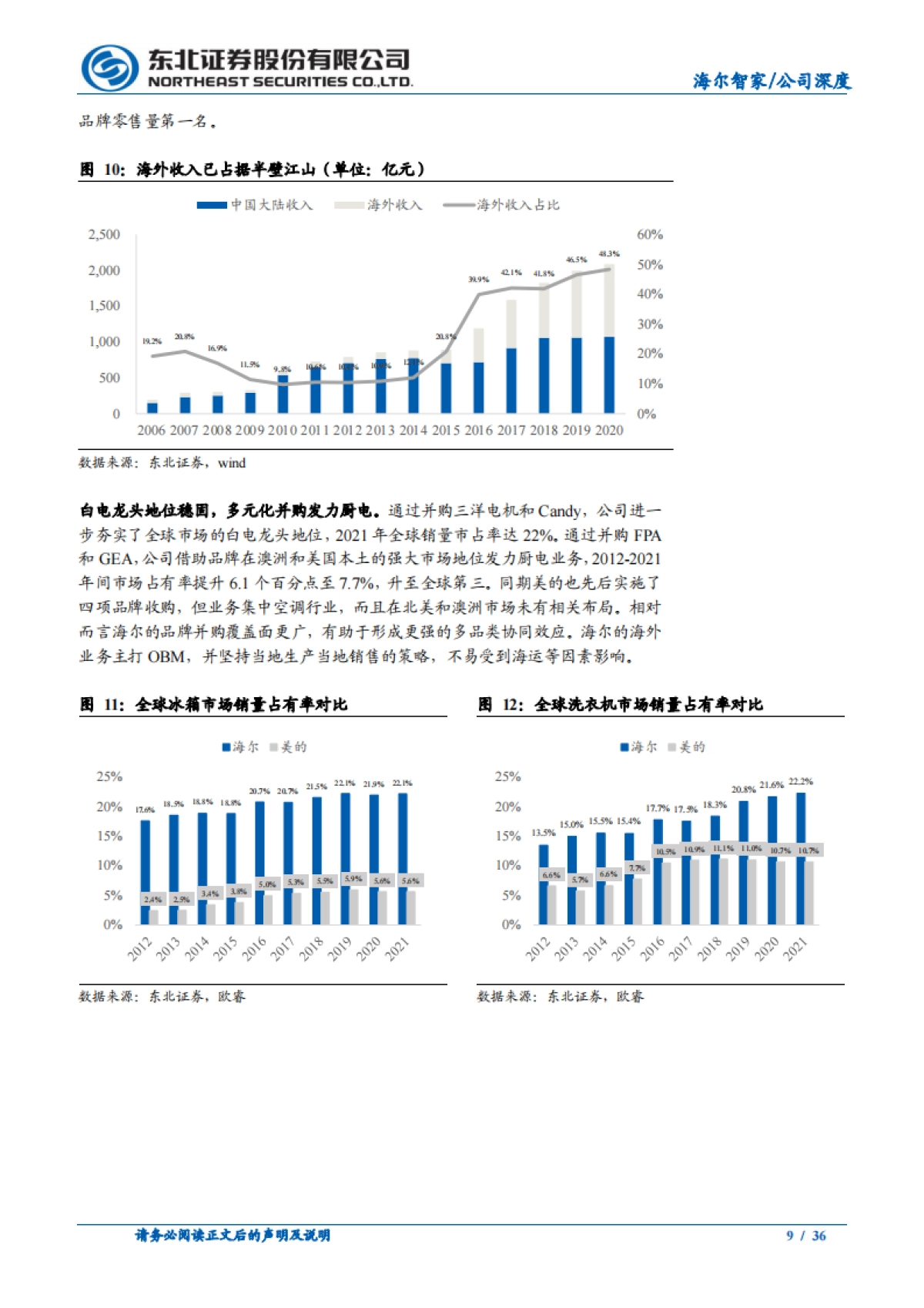 海尔智家(600690)深度系列报告(二):品牌化战略放眼四海,全方位布局硕果累累(获取_第9页