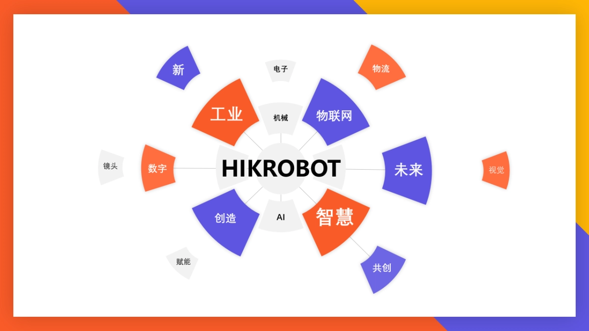 海康机器人乔迁游园会框架方案_第3页