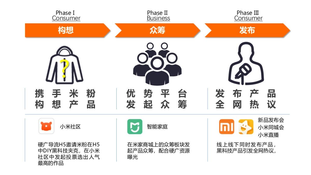 海澜之家众筹方案_第6页