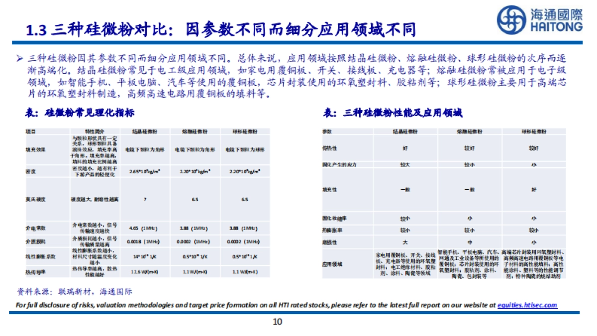海通国际：化工全球系列报告之十三-硅微粉深度报告-下游需求持续增加-品质要求不断提高_第10页