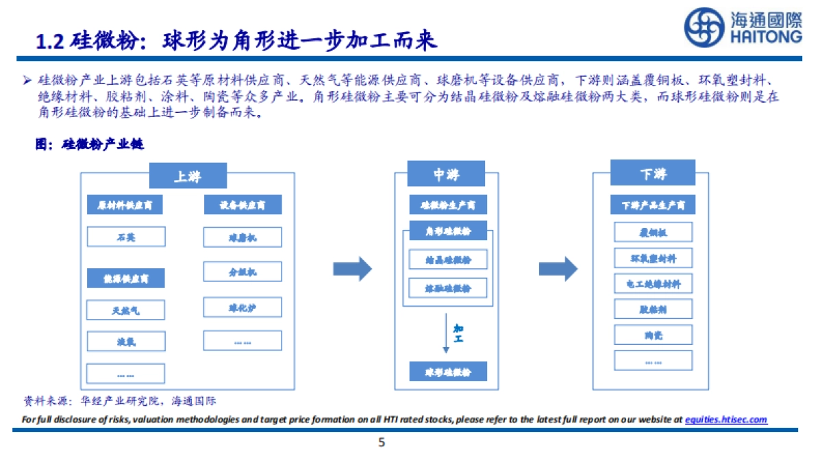 海通国际：化工全球系列报告之十三-硅微粉深度报告-下游需求持续增加-品质要求不断提高_第5页