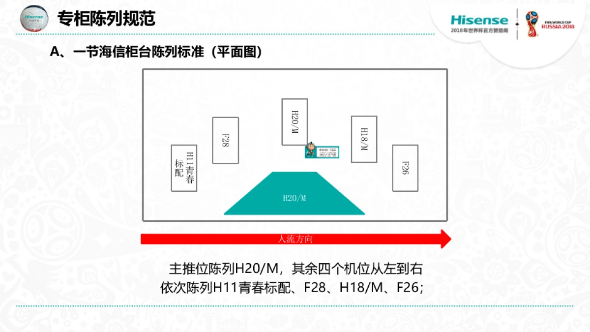 海信手机专柜陈列规范_第3页