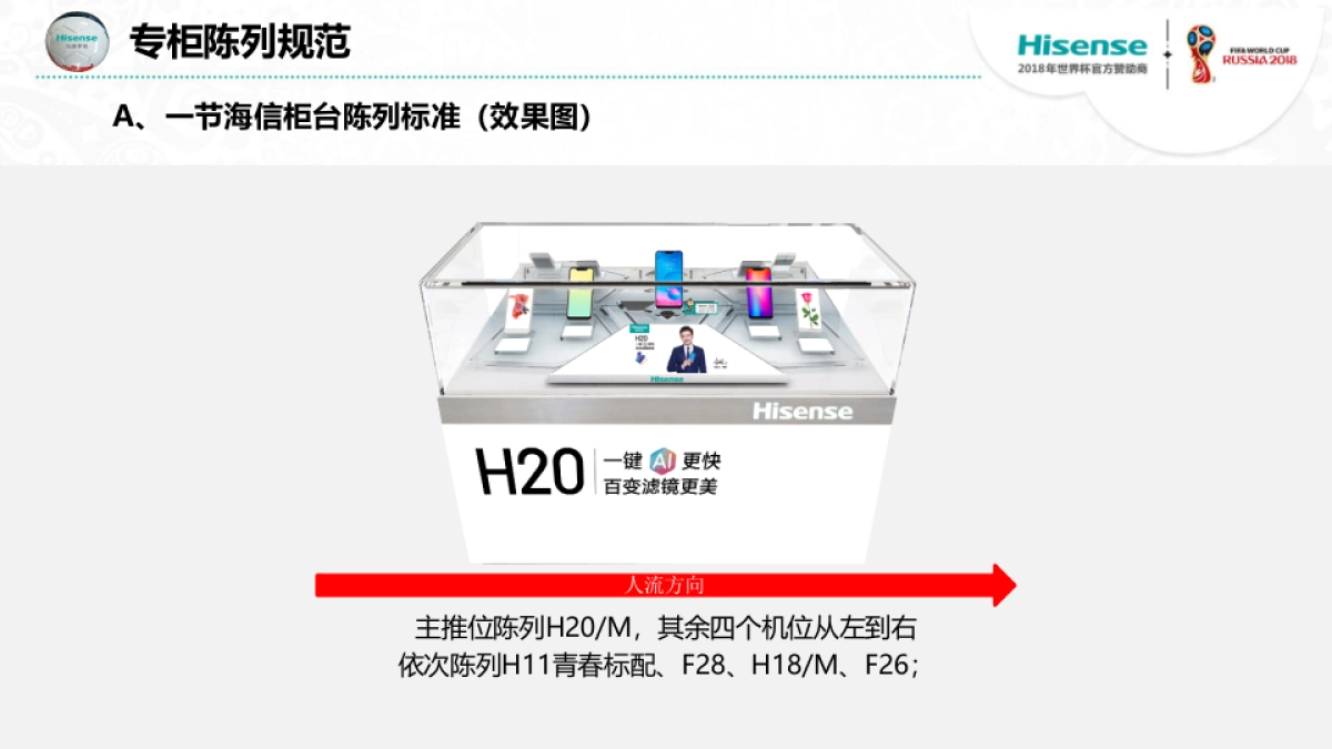 海信手机专柜陈列规范_第4页