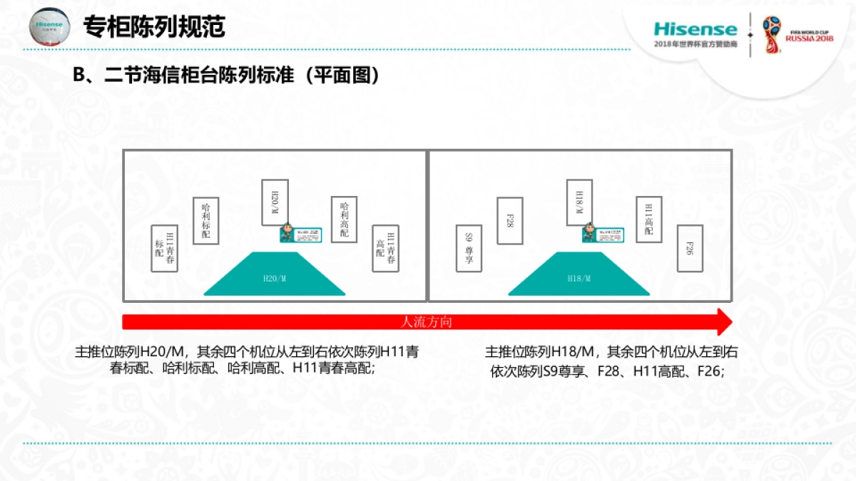 海信手机专柜陈列规范_第5页