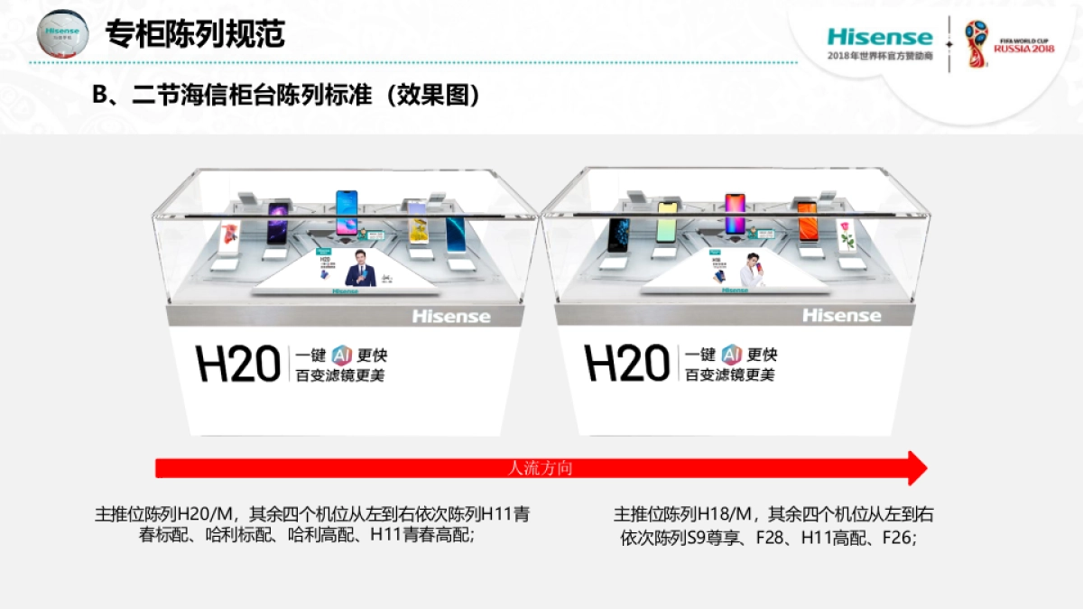 海信手机专柜陈列规范_第6页