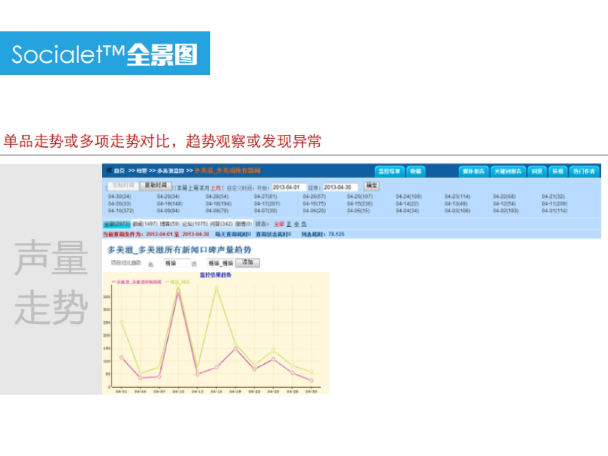 和路雪 Social Voice Response  Monitor by Reload_第10页