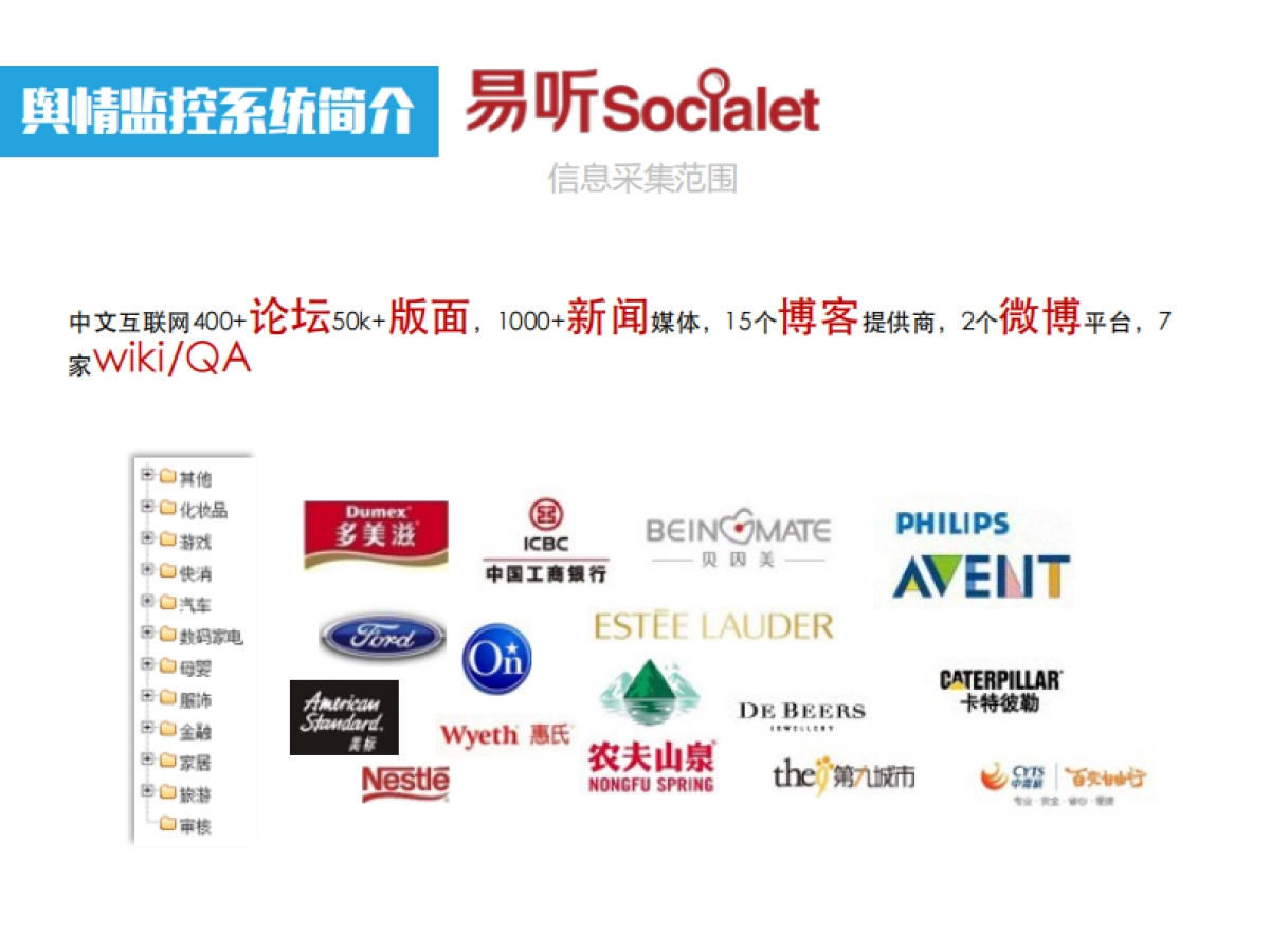 和路雪 Social Voice Response  Monitor by Reload_第7页