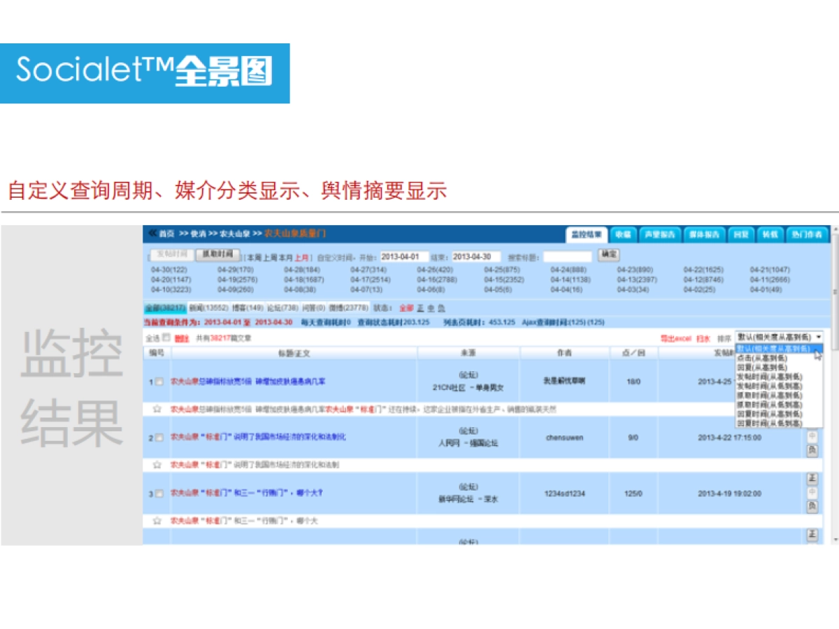 和路雪 Social Voice Response  Monitor by Reload_第8页