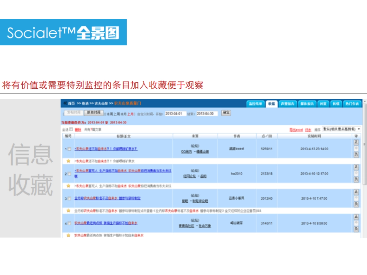 和路雪 Social Voice Response  Monitor by Reload_第9页