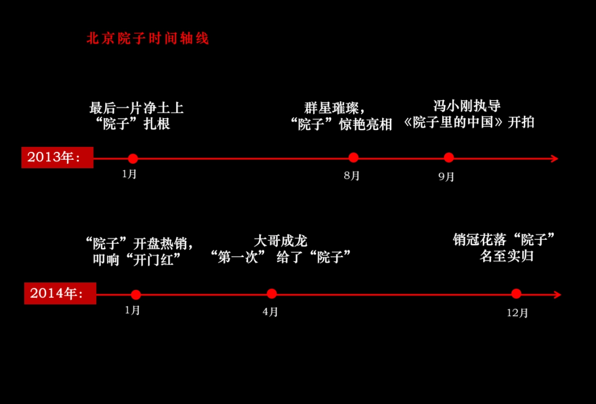 和声机构-北京院子提报方案_第3页