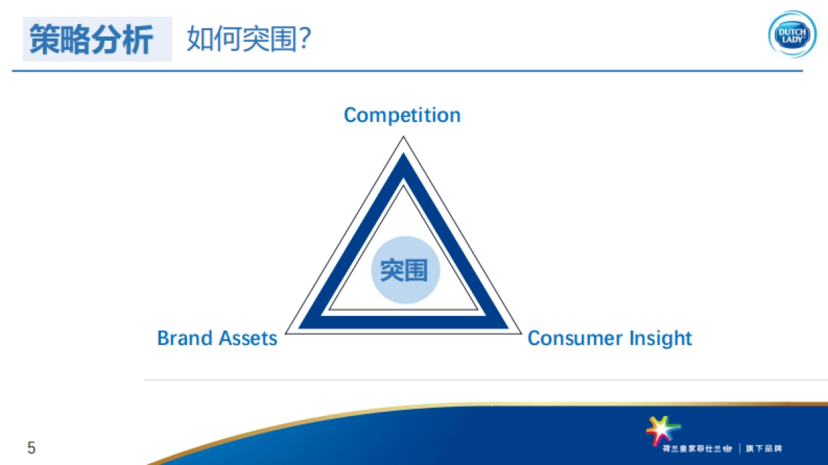 荷兰奶粉Dutch Lady Annual Digital_第5页