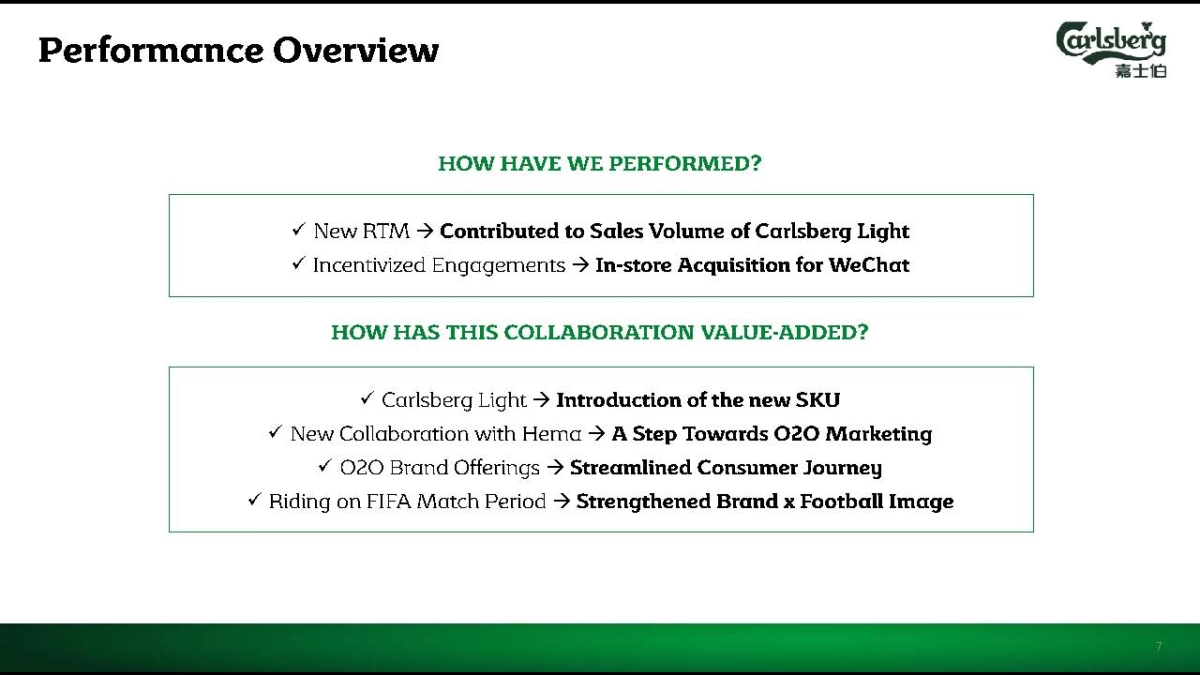 盒马Carlsberg x Hema_Activation Report_第7页
