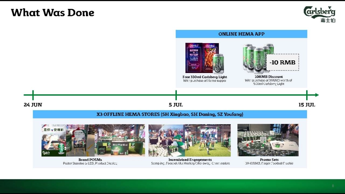 盒马Carlsberg x Hema_Activation Report_第8页