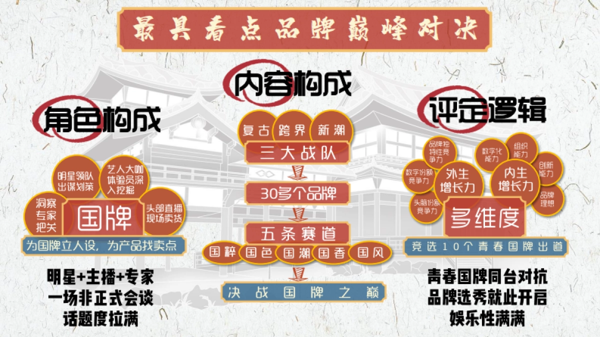 黑蟾猫《国牌研究院》合作推荐案_第8页