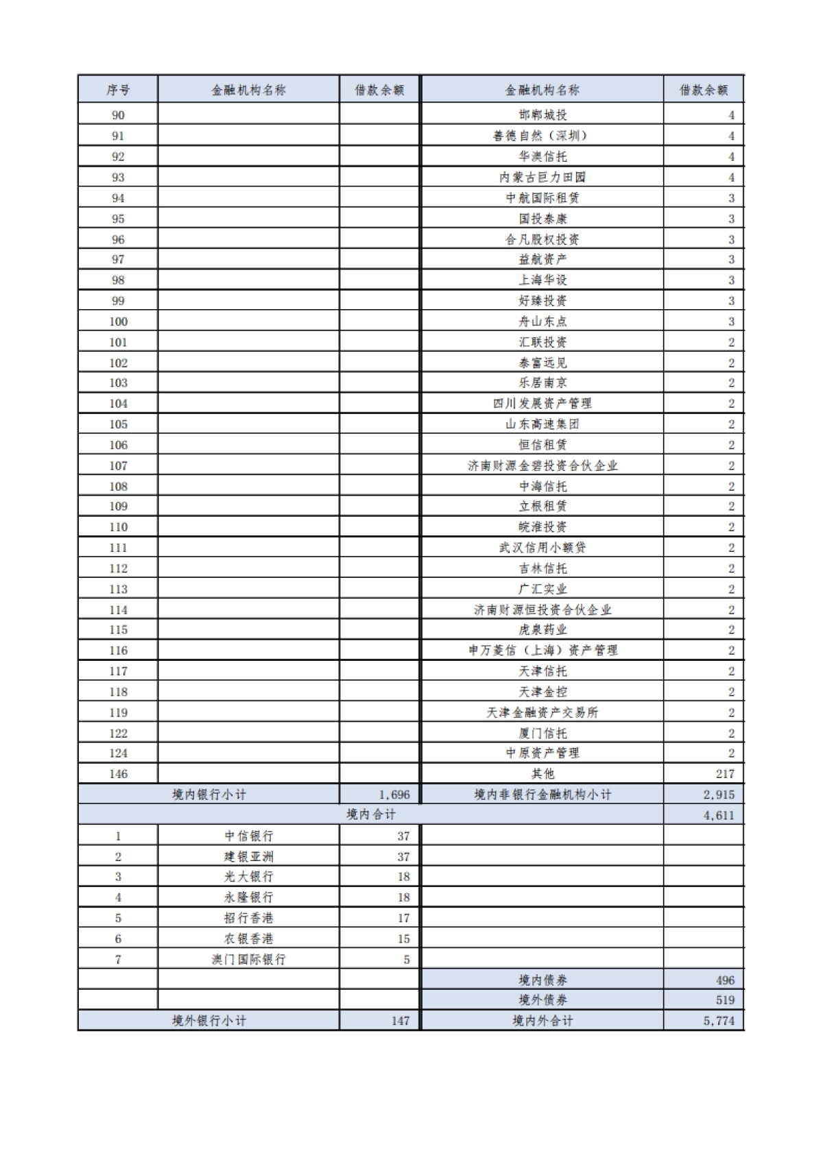 恒大集团关于恳请支持的报告_第10页
