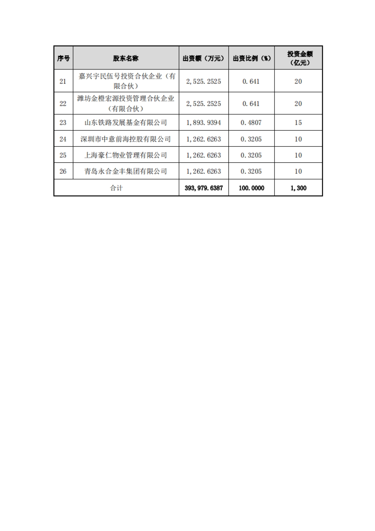 恒大集团关于恳请支持的报告_第7页